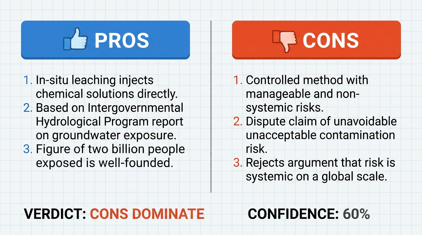 AI Debate Infographic: L'exploitation minière in situ présente un risque inévitable et…