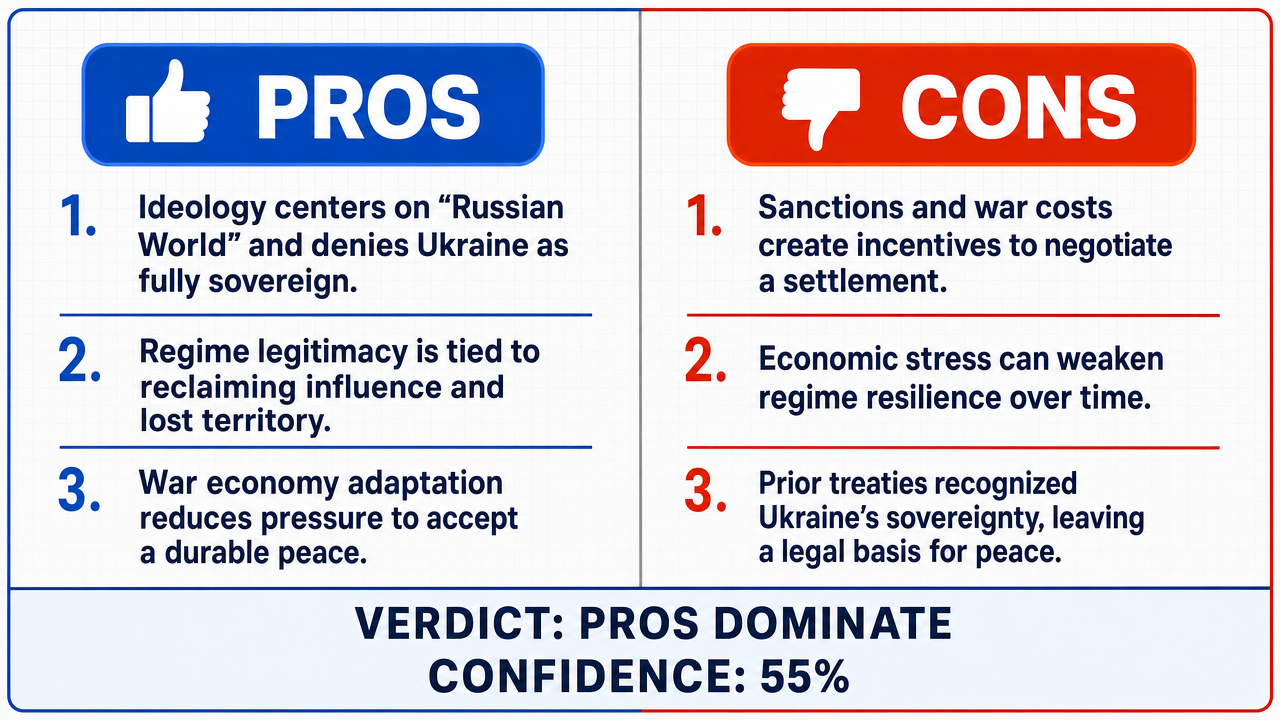 AI Debate Infographic: The current Russian political system and regime, driven by an imperialistic…