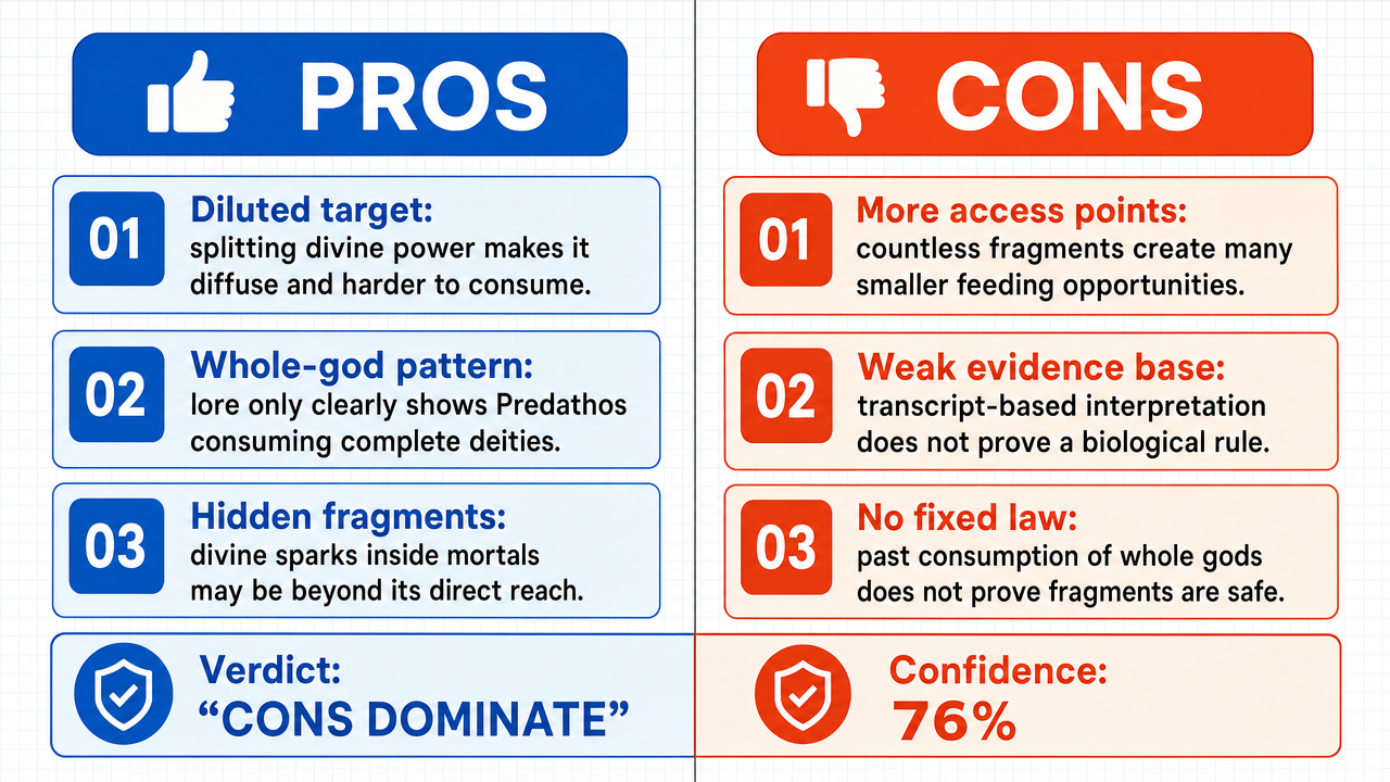AI Debate Infographic: The Matron of Ravens' decision to make the gods mortal and leave fragments…