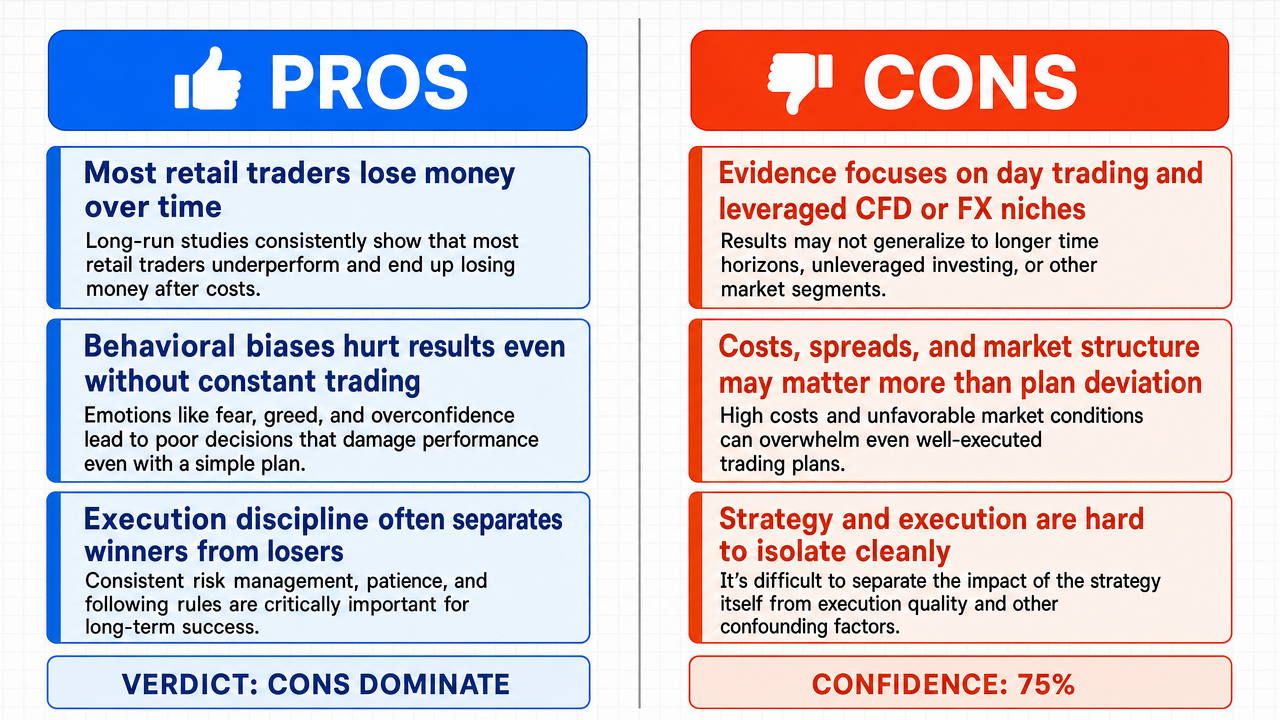 AI Debate Infographic: The vast majority of individual traders, specifically 95%, fail to achieve…