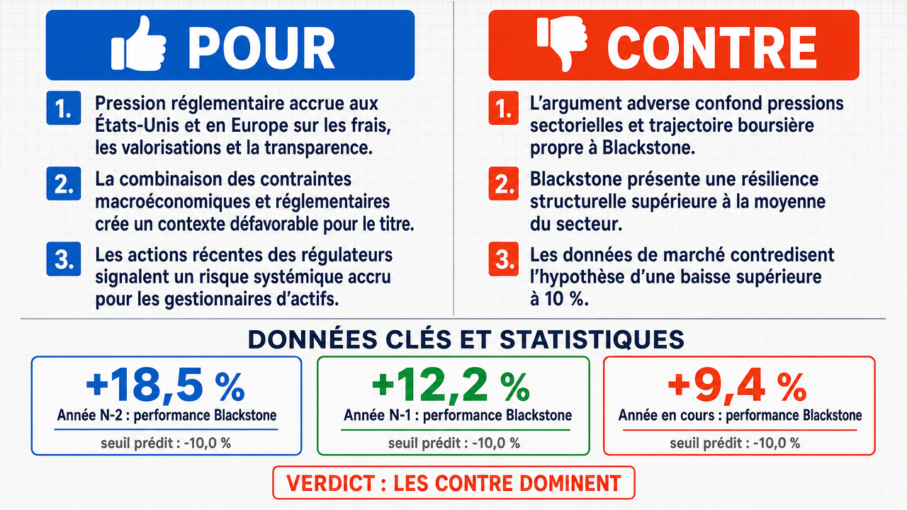 AI Debate Infographic: La pression sur Blackstone, telle que décrite par le locuteur, conduira à…