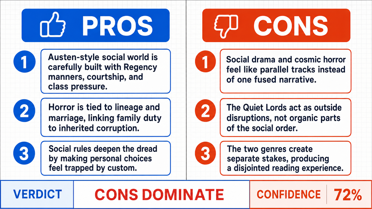 AI Debate Infographic: The 'Sagas of Sunundry Darkling Gate' series successfully blends Jane…