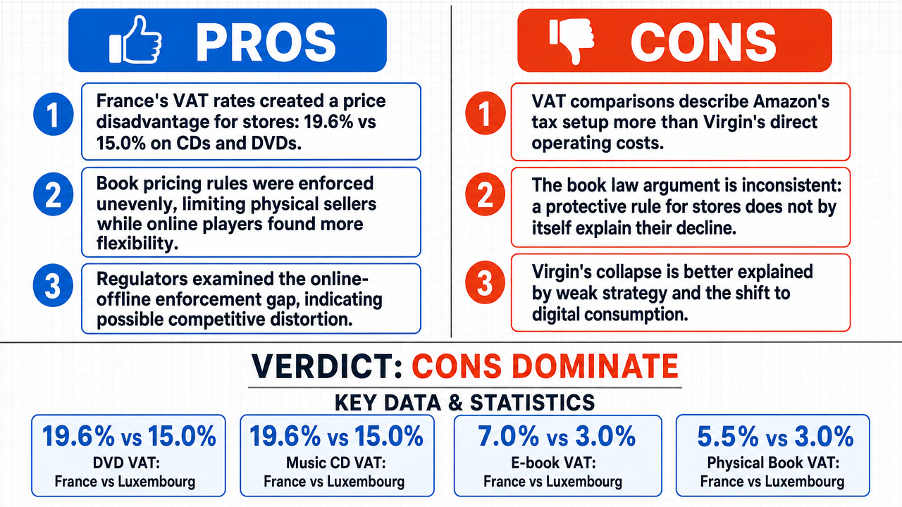 AI Debate Infographic: The tax and regulatory disparities between online retailers like Amazon and…