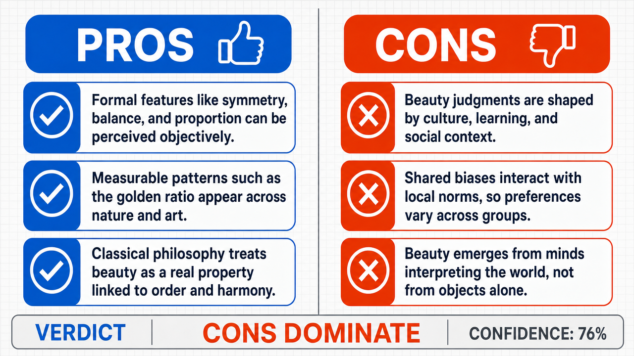 AI Debate Infographic: Does objective beauty exist in the universe independently of human…