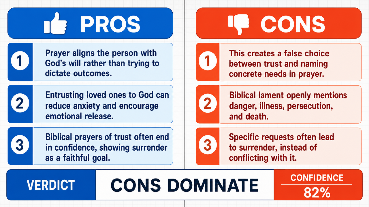 AI Debate Infographic: Prayer for family members should focus on entrusting them to God without…