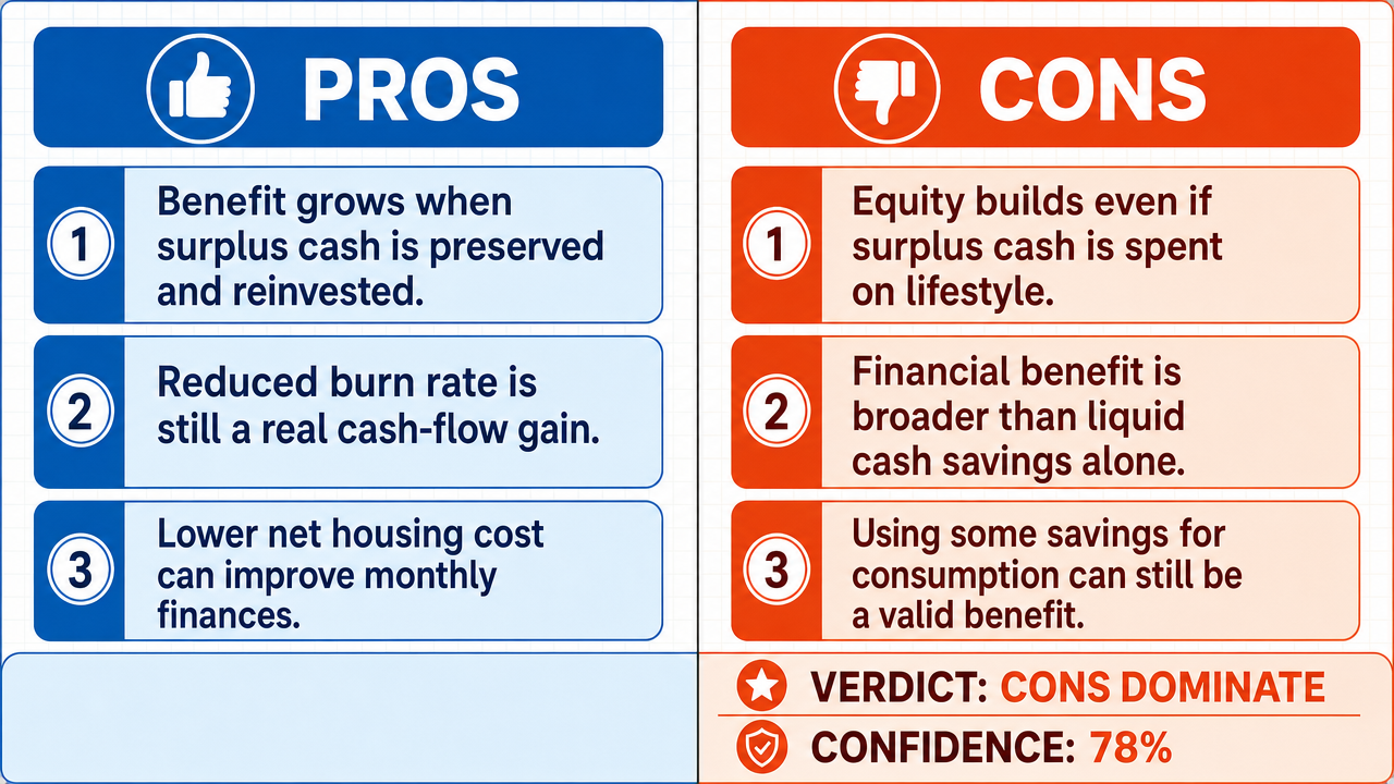 AI Debate Infographic: Real estate investment strategies like 'house hacking' are financially…