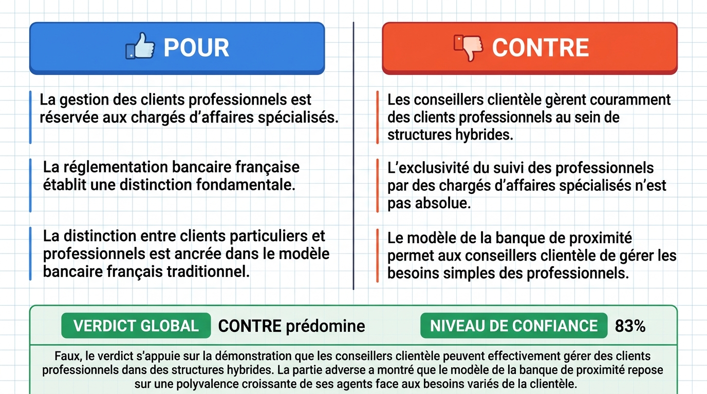 AI Debate Infographic: Un conseiller clientèle bancaire ne peut jamais gérer des clients…