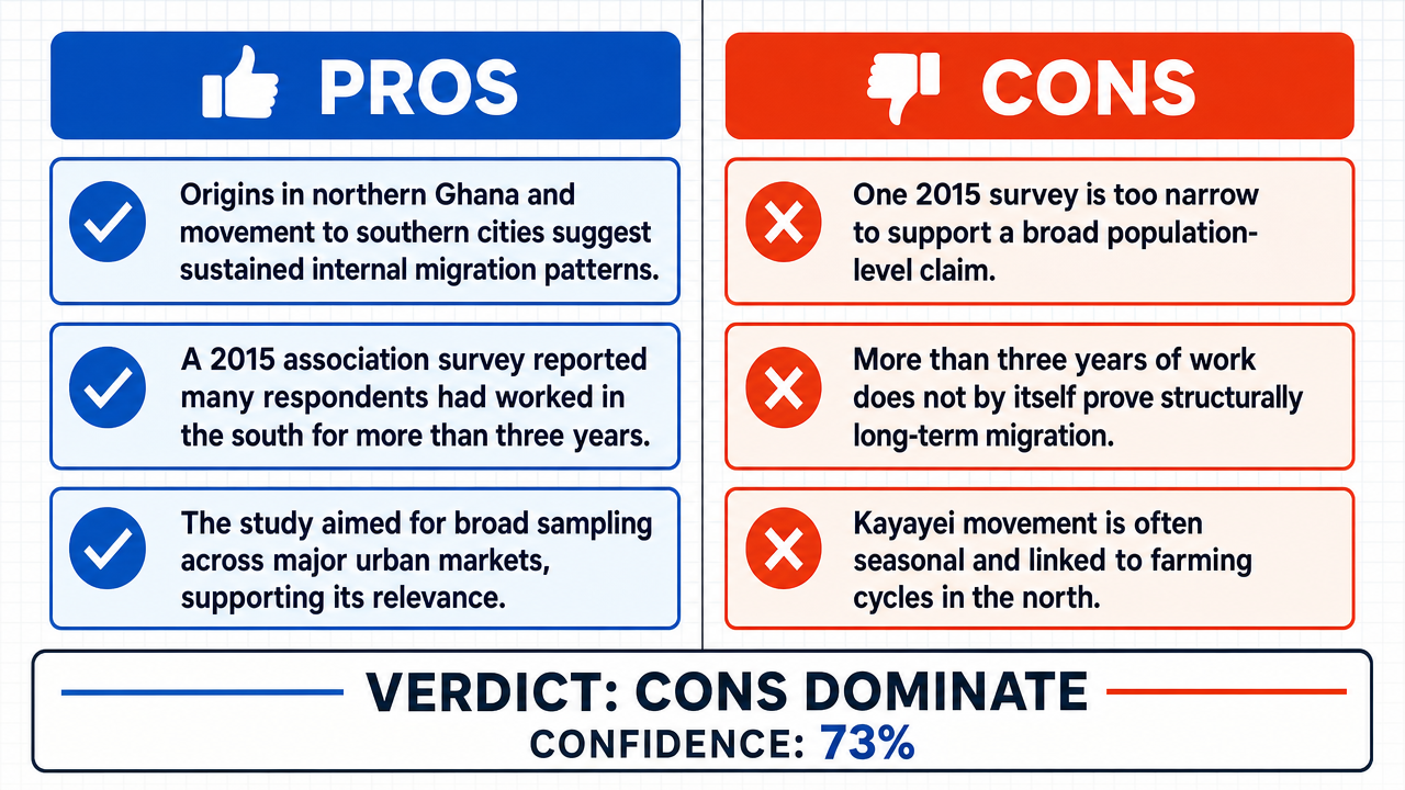 AI Debate Infographic: The kayayei in Ghana primarily engage in long-term internal migration, as…
