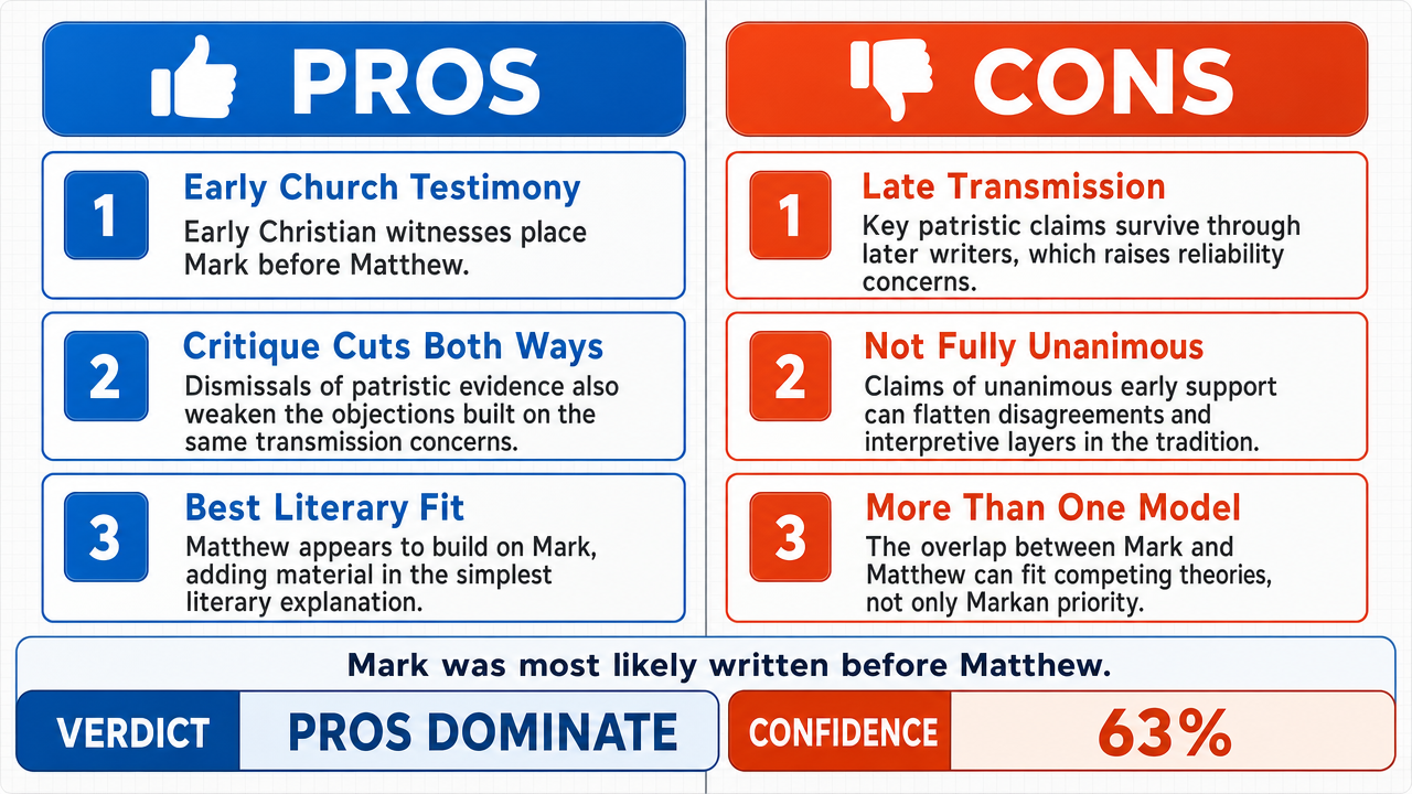 AI Debate Infographic: The Gospel of Mark was written before the Gospel of Matthew