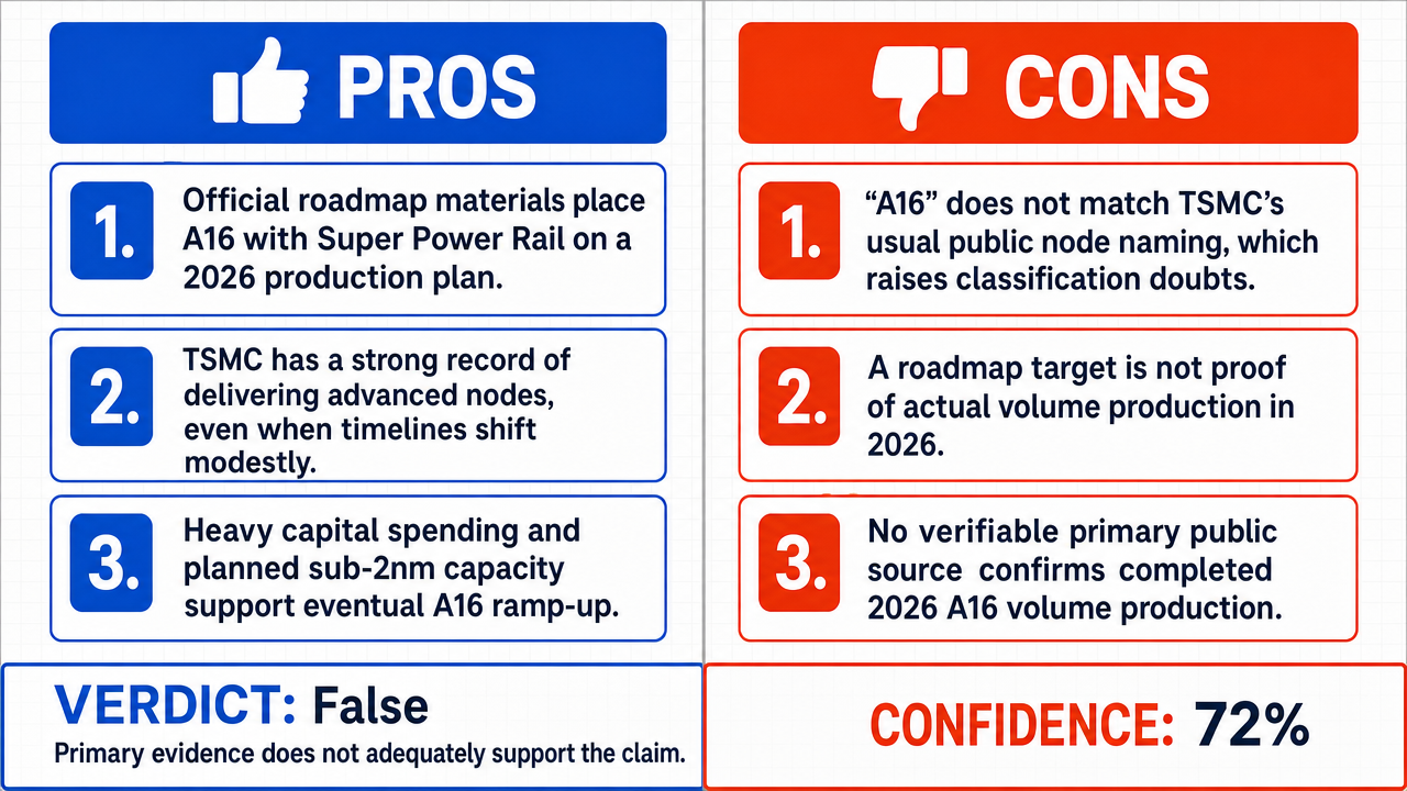 AI Debate Infographic: TSMC's A16 process, featuring 'super power rail' technology, will be in…