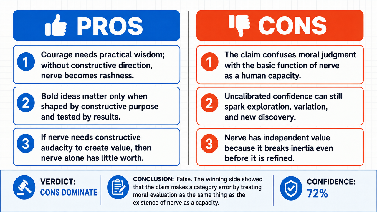 AI Debate Infographic: Nerve, if not supported by 'constructive audacity,' amounts to nothing more…