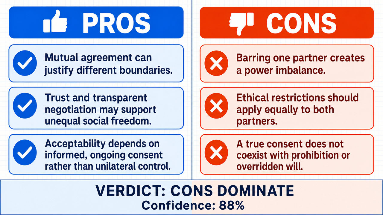 AI Debate Infographic: Is it acceptable for one partner to go out clubbing while restricting the…