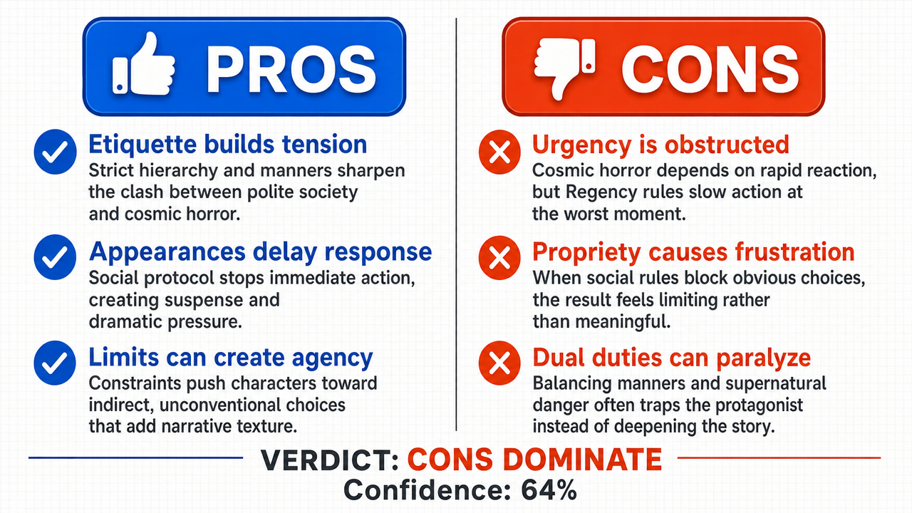 AI Debate Infographic: The societal expectations of the Regency era, while sometimes disagreeable…