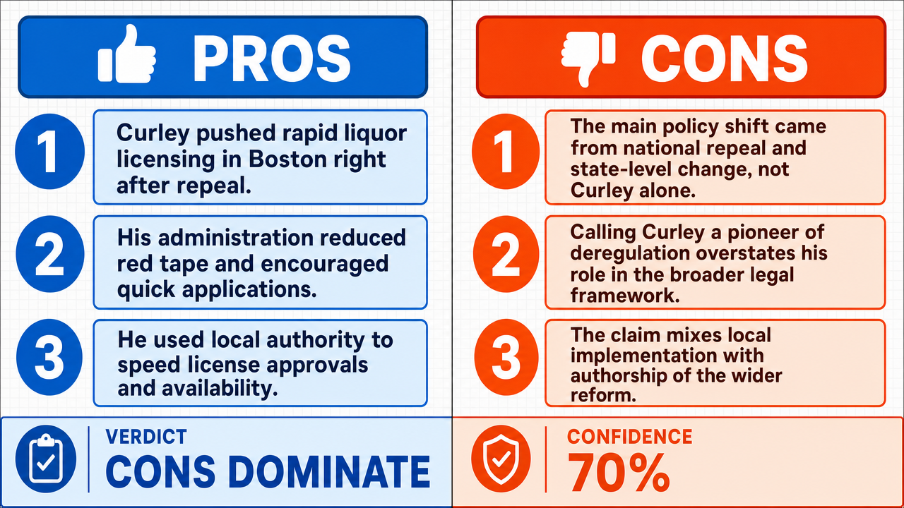 AI Debate Infographic: JM Curley, the Boston politician, was a pioneer in advocating for the…