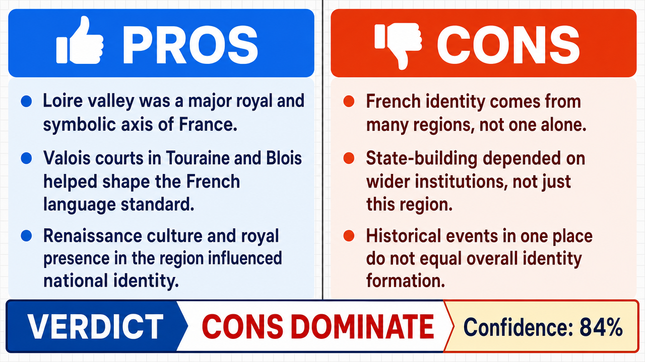 AI Debate Infographic: La région Centre-Val de Loire, par son histoire et ses contributions, a…