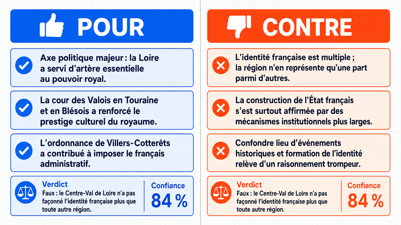 AI Debate Infographic: La région Centre-Val de Loire, par son histoire et ses contributions, a…
