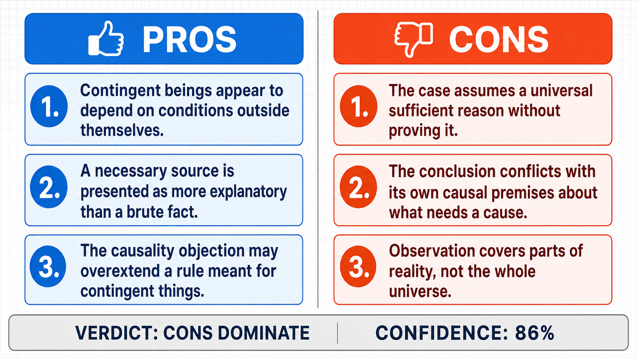 AI Debate Infographic: L'existence d'une entité nécessaire, non contingente et source de toute…