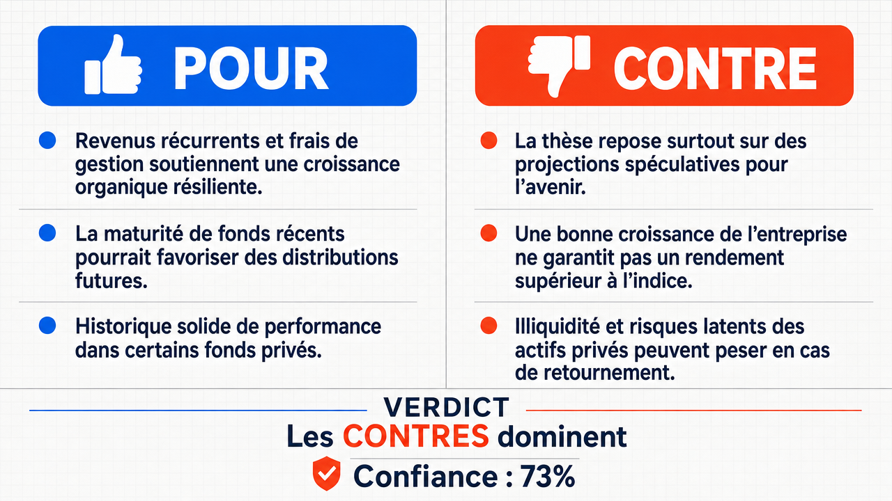 AI Debate Infographic: Blackstone sera un investissement plus performant que l'indice S&P 500 sur…