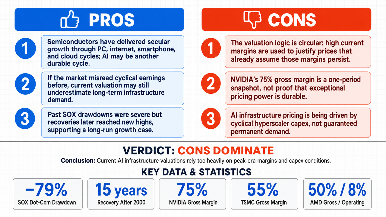 AI Debate Infographic: The current market valuation for 'picks and shovels' AI companies, such as…