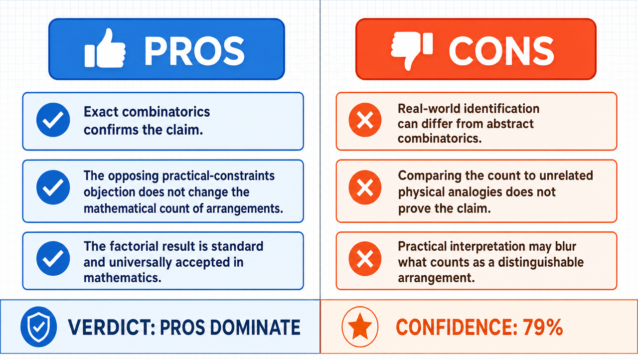 AI Debate Infographic: The number of possible arrangements for a standard 52-card deck exceeds 8 x…