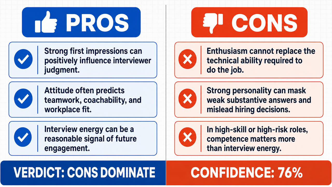 AI Debate Infographic: L'attitude d'un candidat, incluant son énergie et son enthousiasme, peut…