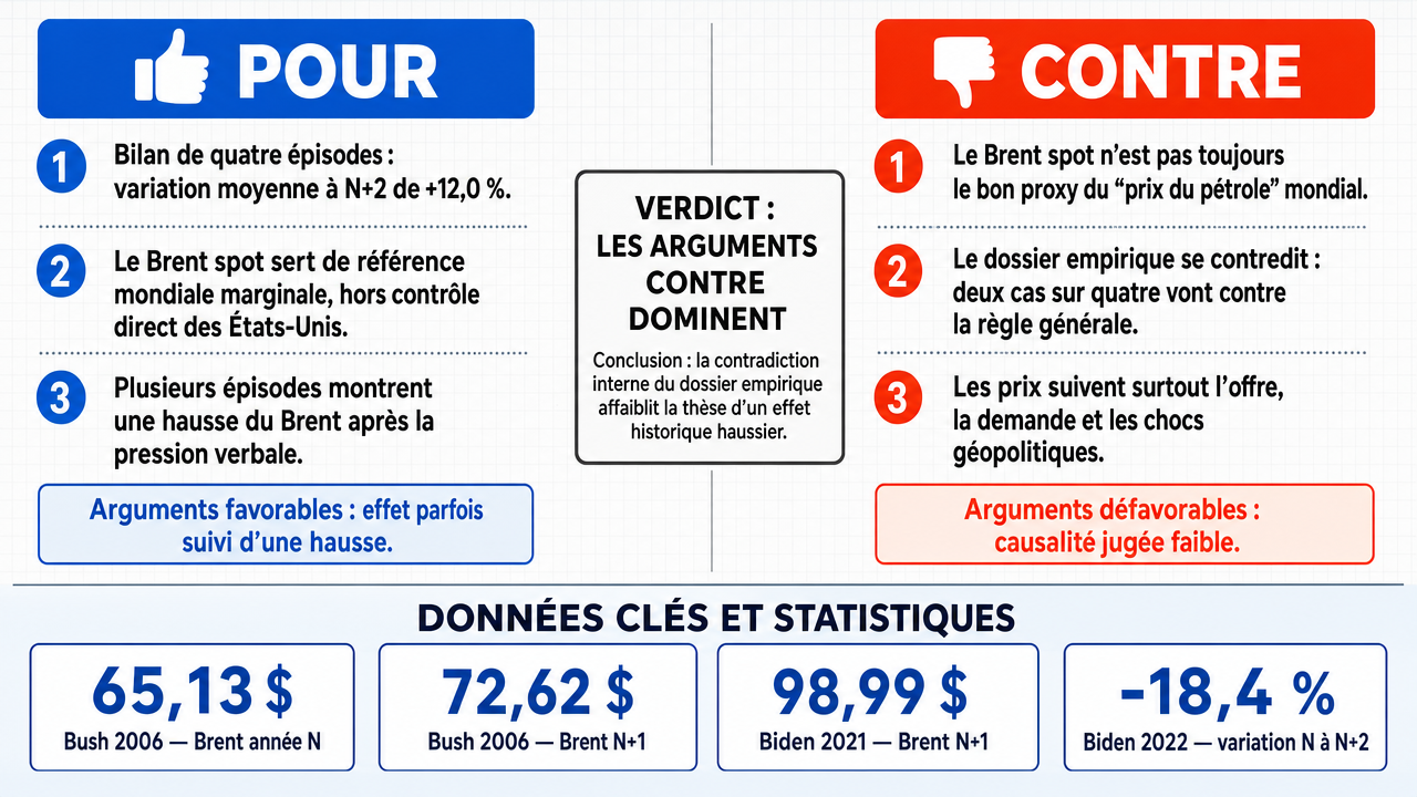 AI Debate Infographic: La « pression verbale » (jawboning) exercée par le président américain sur…