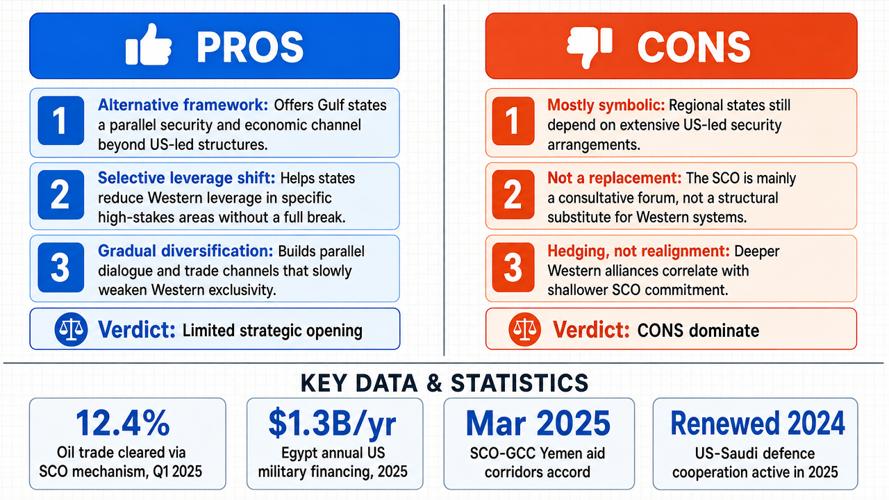 AI Debate Infographic: Does the Shanghai Cooperation Organisation effectively counter Western…