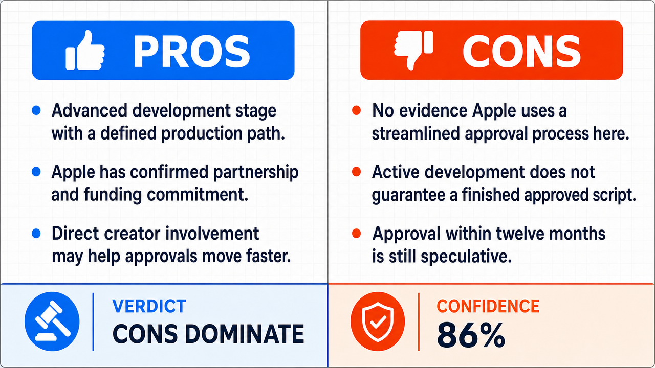 AI Debate Infographic: The speaker's 'Mistborn Screenplay 2.0' will be fully written and approved…