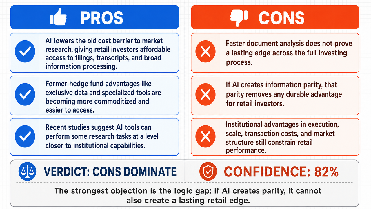 AI Debate Infographic: Retail investors leveraging AI can consistently gain an edge over…