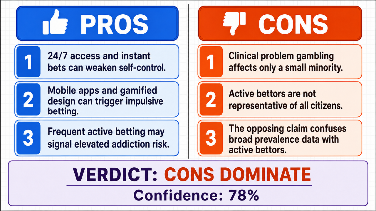 AI Debate Infographic: The majority of French citizens who participate in online sports betting…