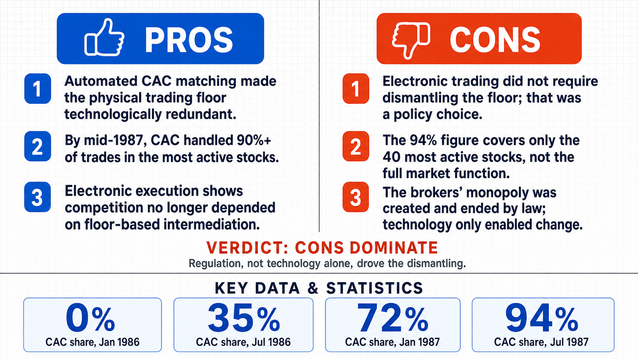 AI Debate Infographic: The dismantling of the 'corbeille' on July 14, 1987, and the subsequent…