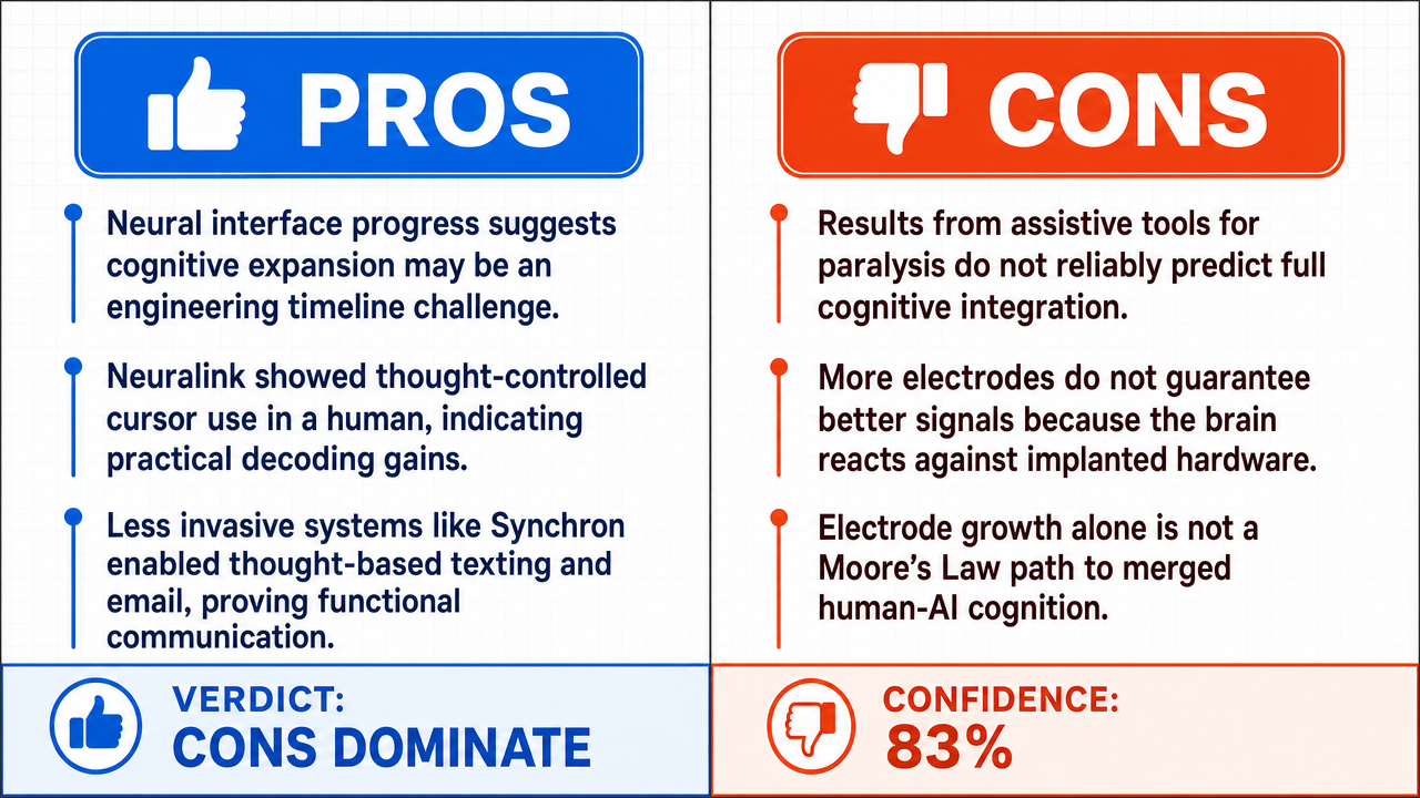 AI Debate Infographic: The integration of human minds with AI through brain-machine interfaces…