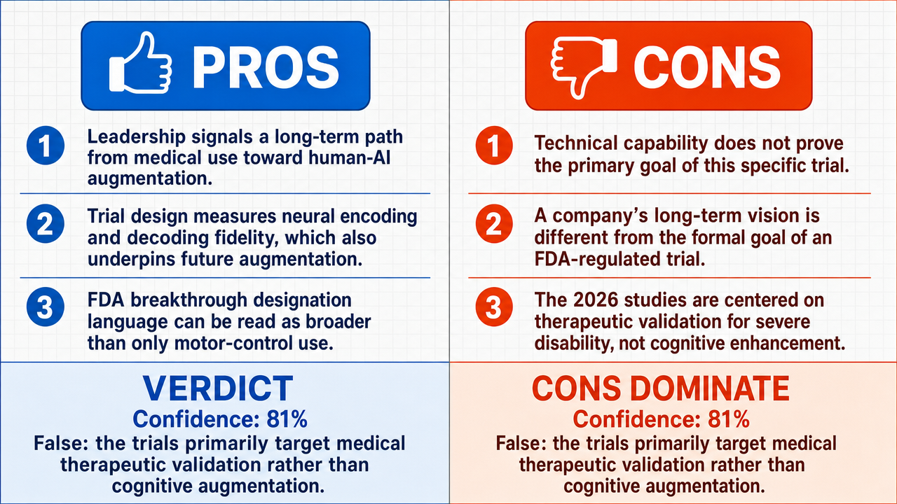 AI Debate Infographic: The primary goal of Neuralink's 2026 human trials is to augment human…