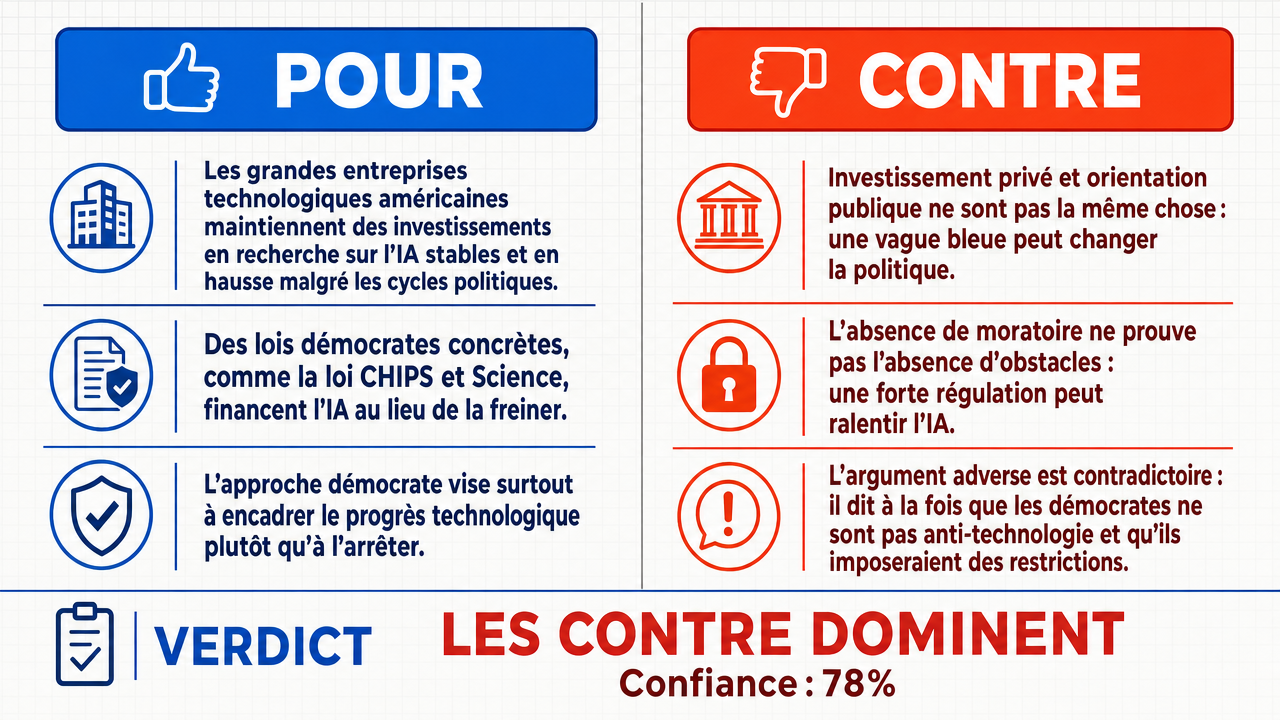 AI Debate Infographic: Les démocrates américains, en cas de "vague bleue" aux élections de…