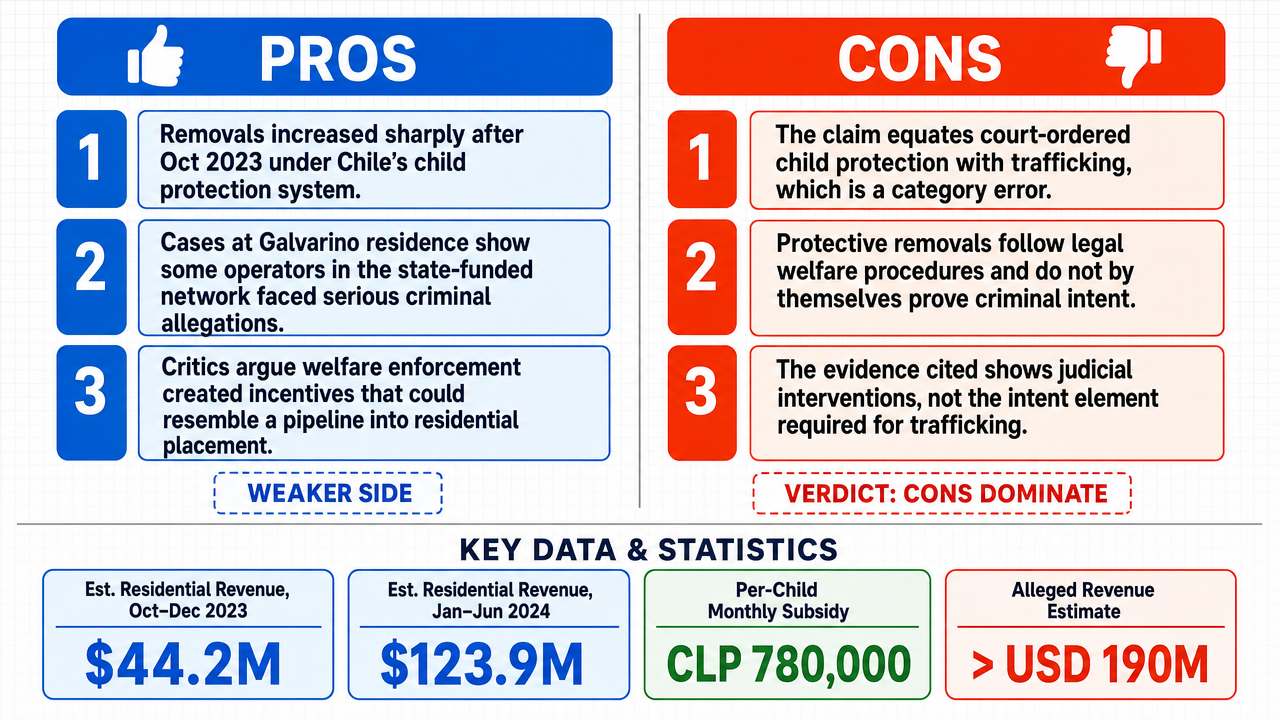 AI Debate Infographic: At least 20,000 Chilean children were taken from their parents since…