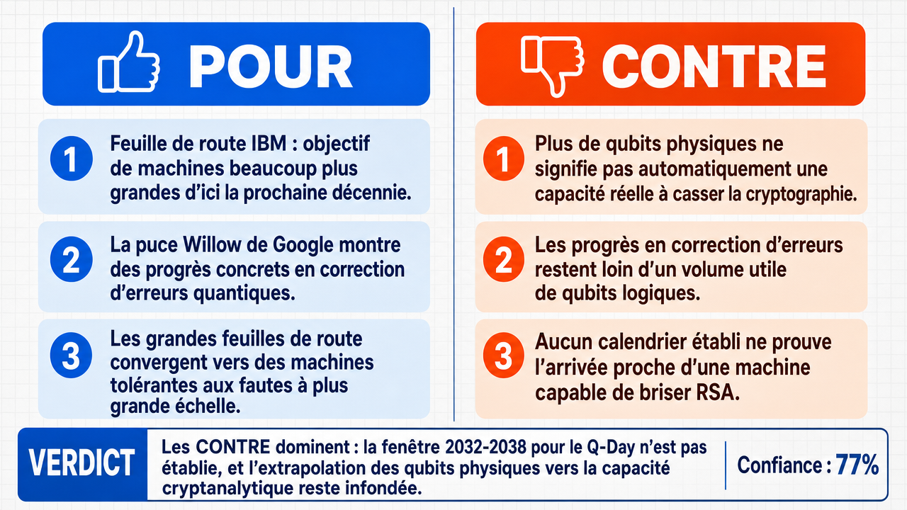 AI Debate Infographic: Le Q-Day, où les ordinateurs quantiques briseront la cryptographie…
