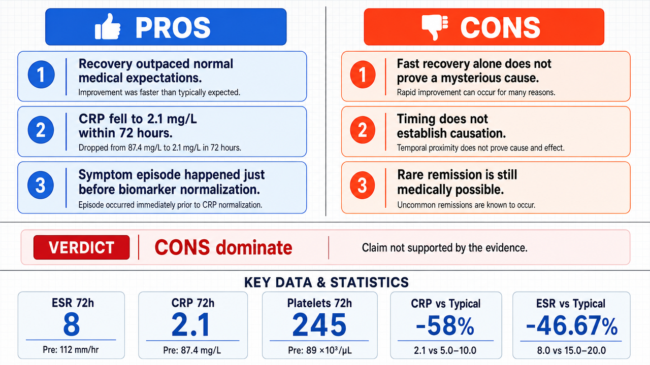AI Debate Infographic: Augustus Montgomery's improved health is due to mysterious reasons and his…