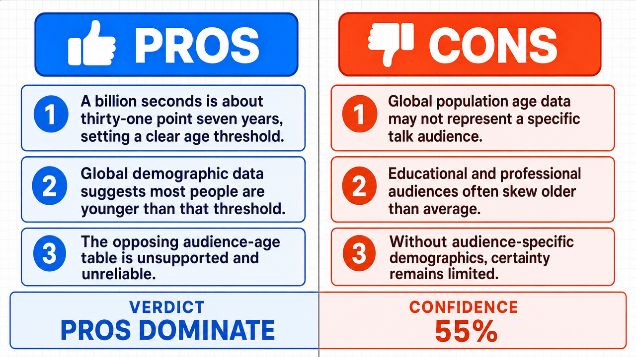 AI Debate Infographic: Most people watching the talk have not lived for a billion seconds.
