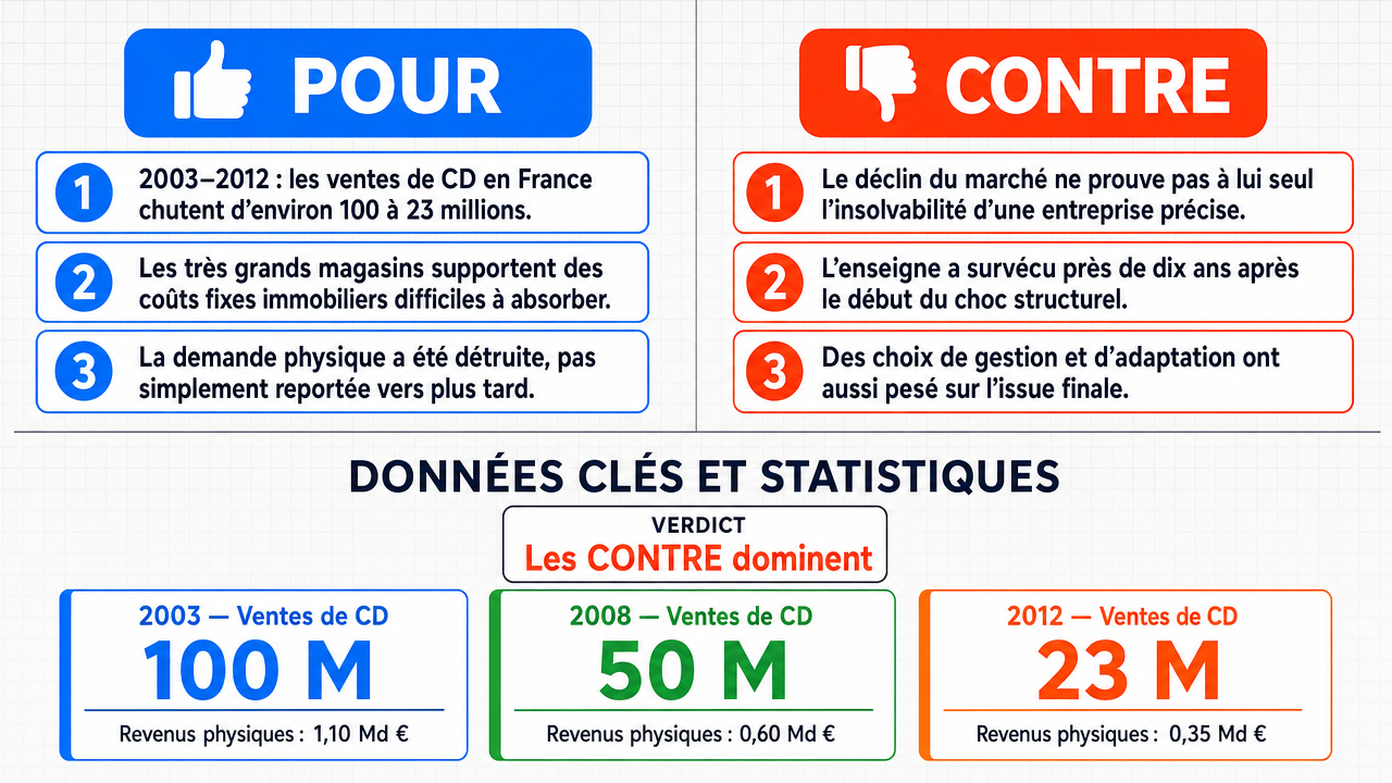 AI Debate Infographic: The structural collapse of the physical music market and the rise of…