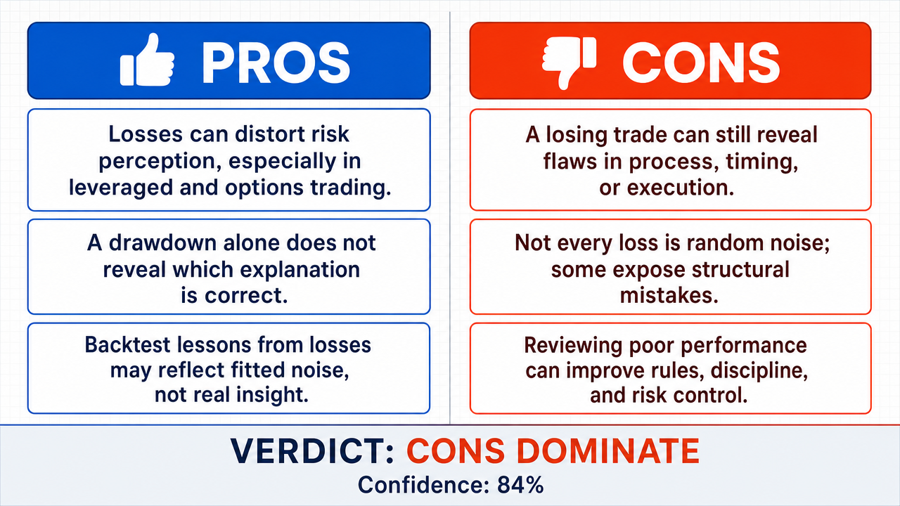 AI Debate Infographic: Poor performance in trading offers no valuable lessons and can only lead to…