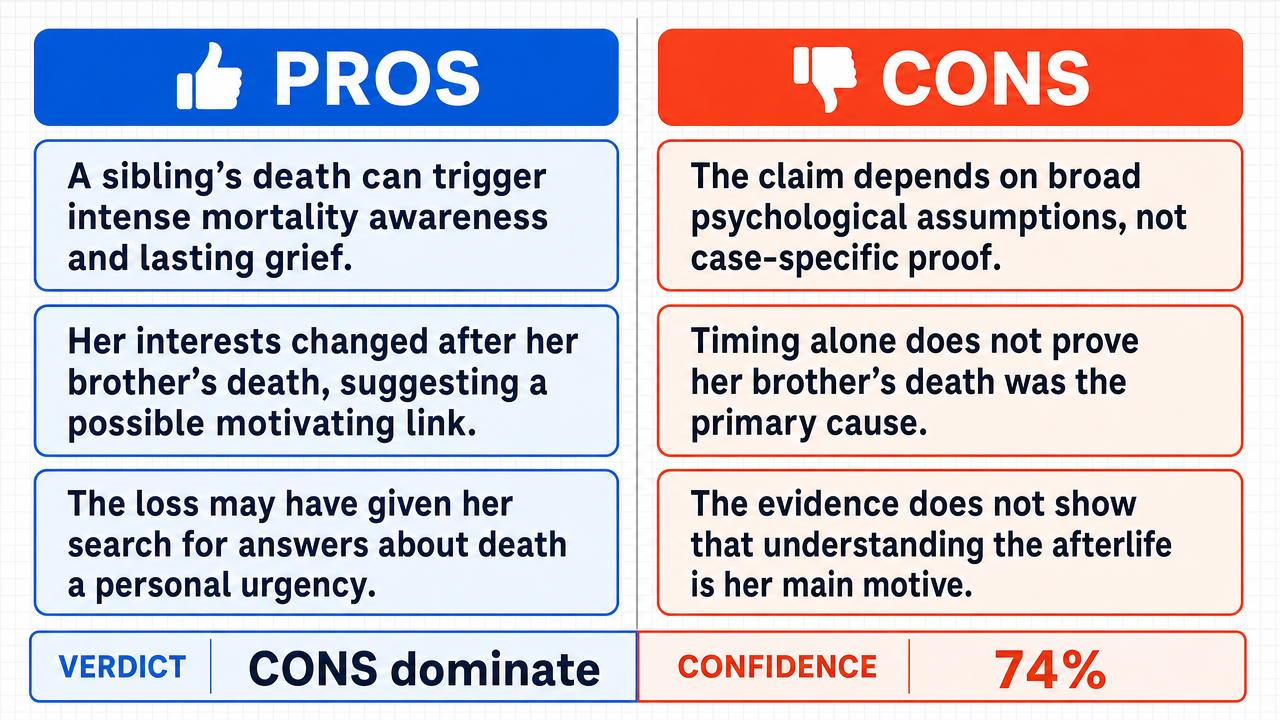 AI Debate Infographic: Arabella Montgomery's primary motivation is to understand what happens…