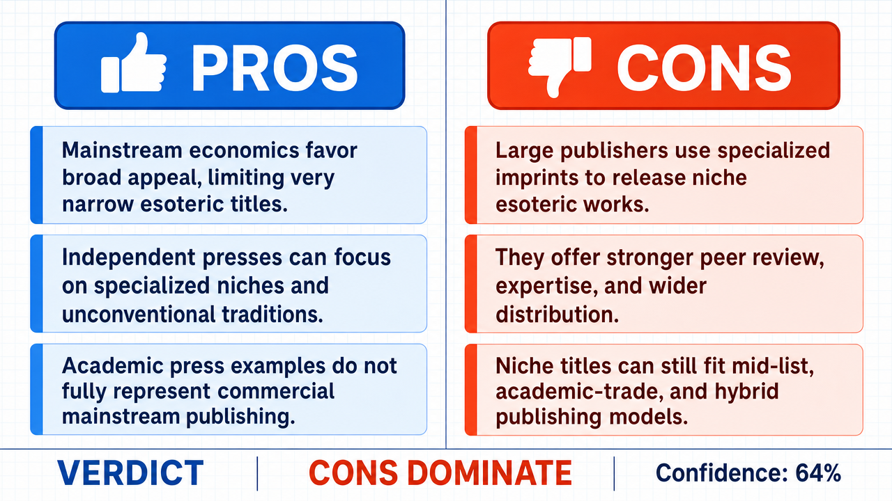 AI Debate Infographic: Independent publishers consistently produce more in-depth and 'off the…