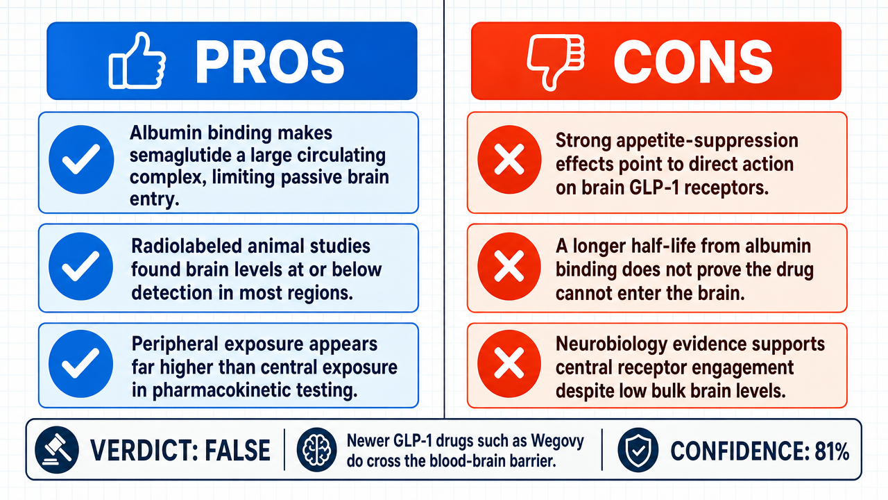 AI Debate Infographic: Newer generations of GLP-1 drugs, such as Wegovy, do not cross the…