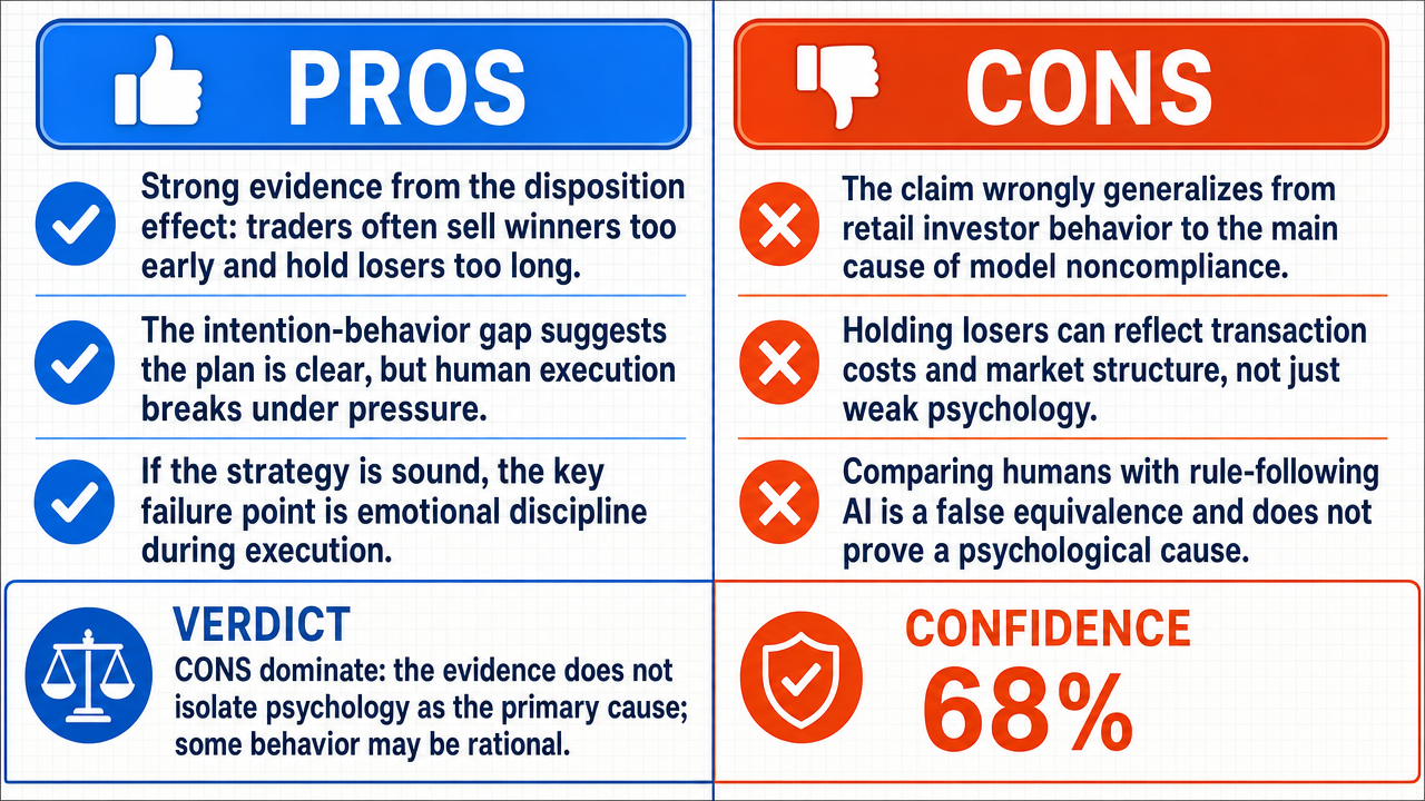 AI Debate Infographic: The primary reason individuals struggle to adhere to their trading models…