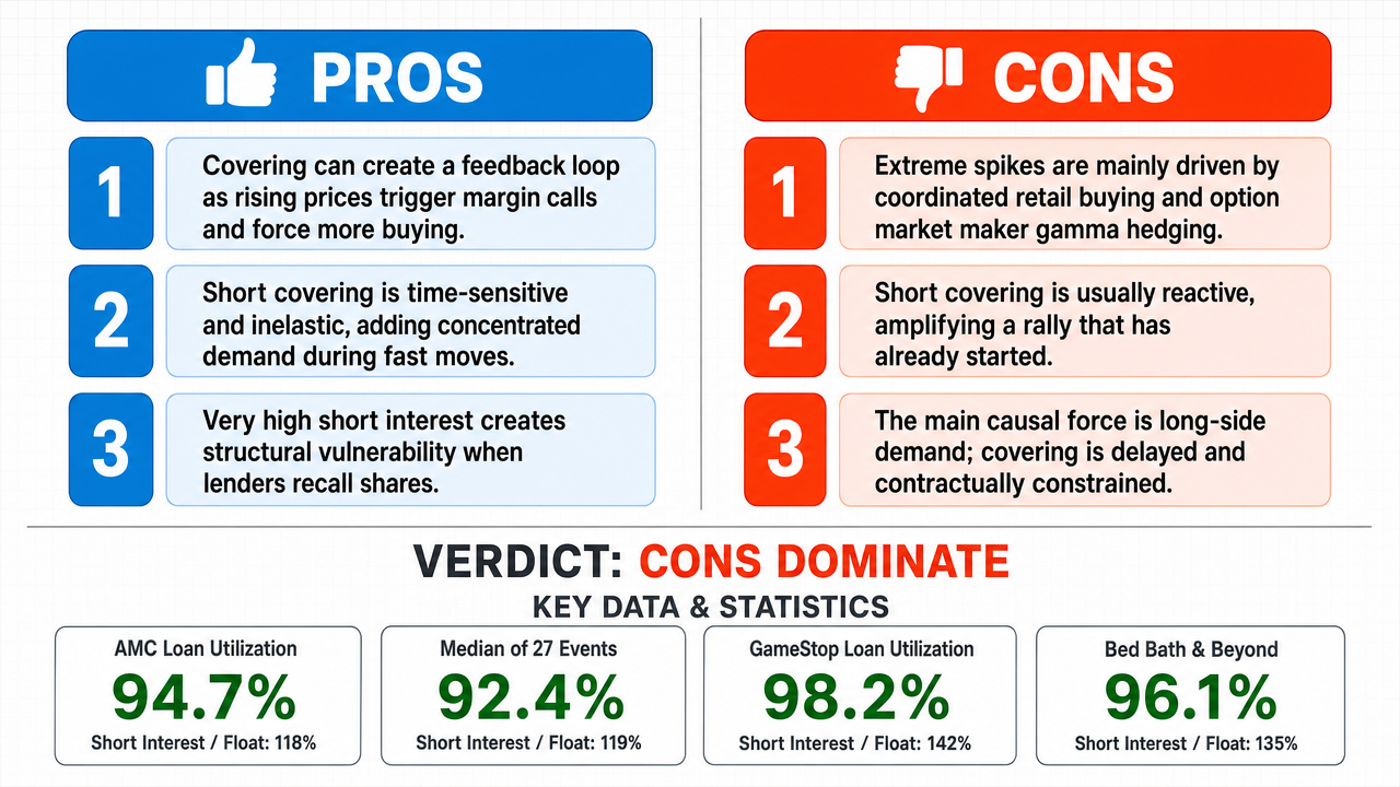 AI Debate Infographic: Are short sellers primarily responsible for the extreme price explosions…