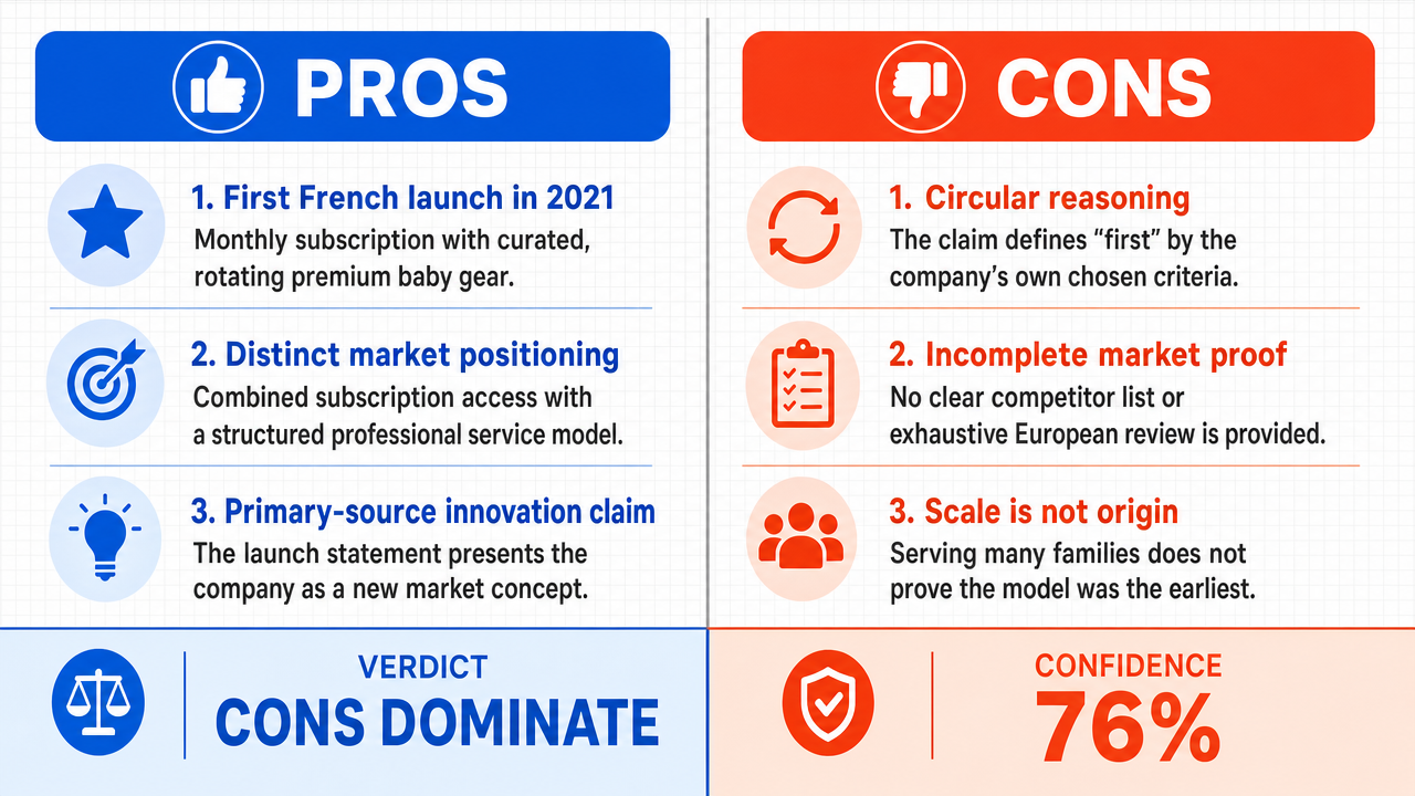 AI Debate Infographic: The 'Gros by Baby' subscription service for baby equipment is the first of…