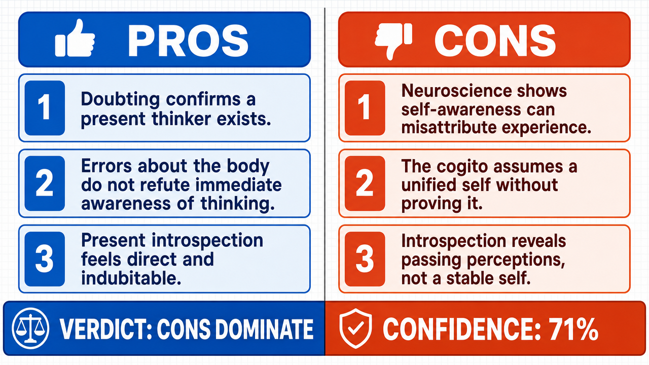 AI Debate Infographic: La seule certitude absolue qu'une personne puisse avoir est la conscience…
