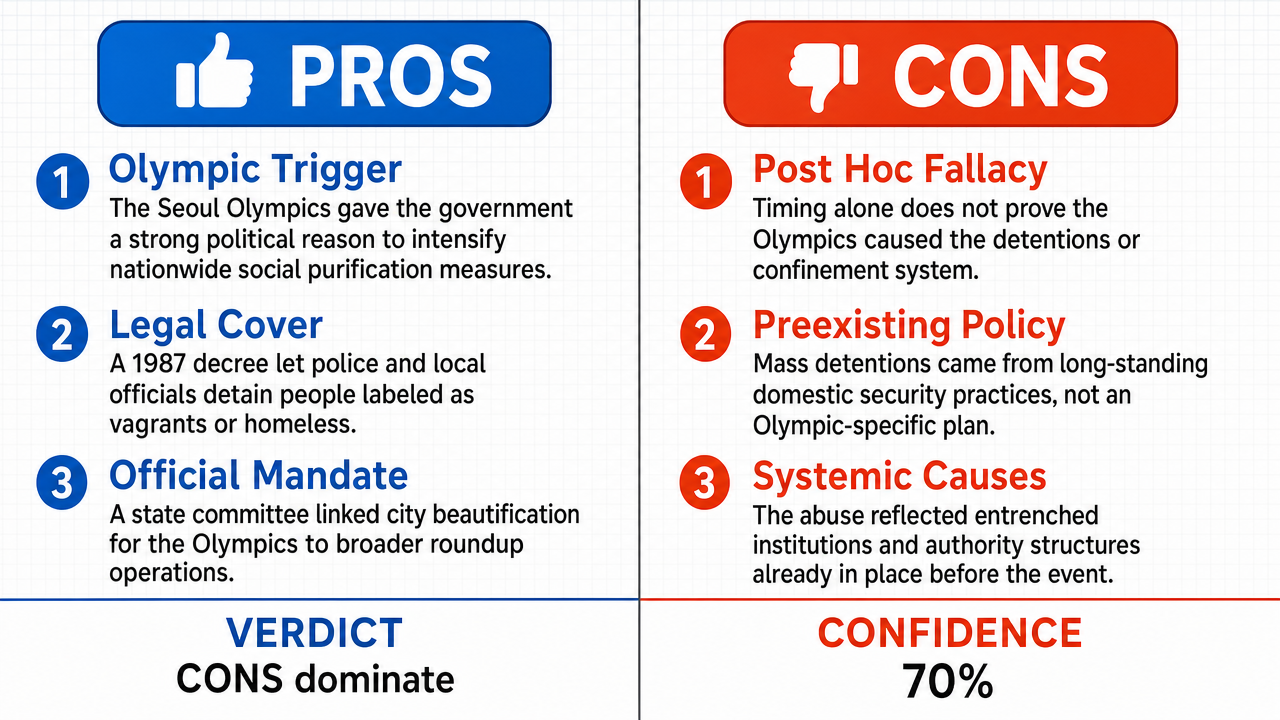 AI Debate Infographic: The 1988 Seoul Olympics significantly contributed to the systematic…