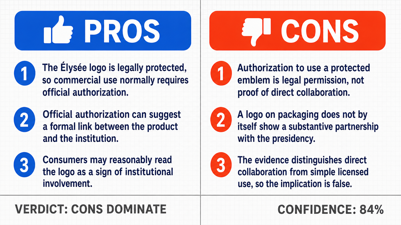 AI Debate Infographic: The presence of a 'Présidence de la République l'Élysée' logo on a food…