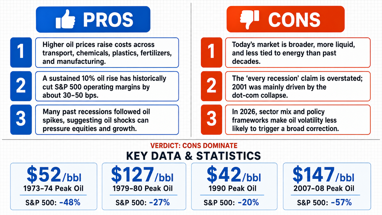 AI Debate Infographic: Rising oil prices in Q4 2026 will be a primary driver of a broader…